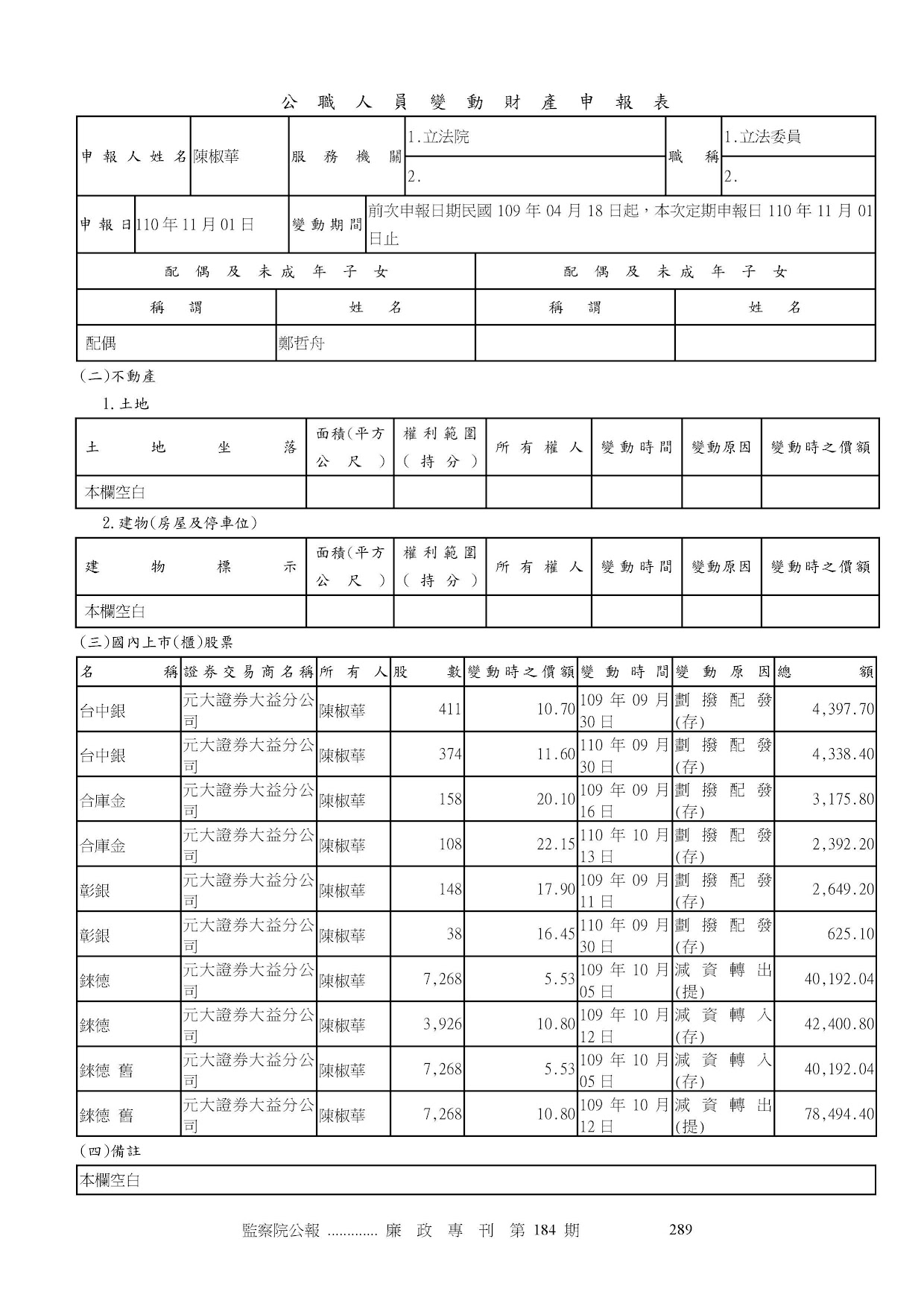 陳淑華-公職人員財產申報資料-廉政專刊第184期