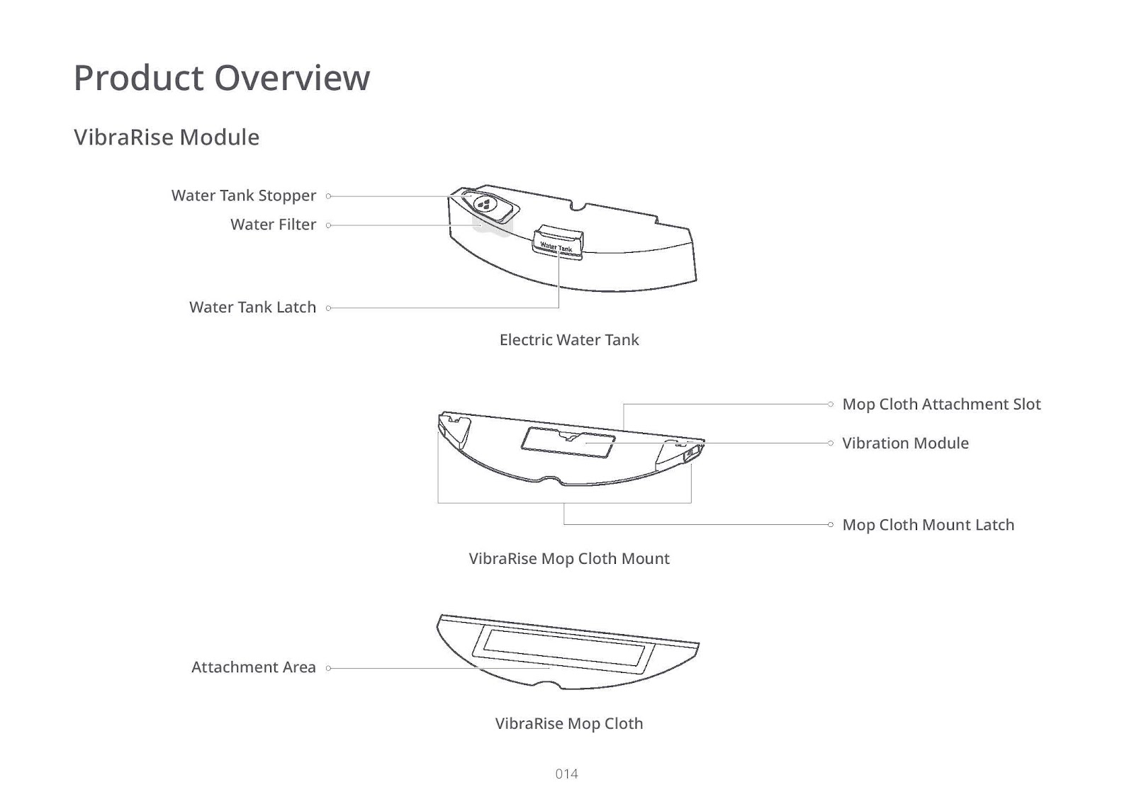 Roborock S7 - Robotic Vacuum Cleaner User Manual (英文版)-使用說明書