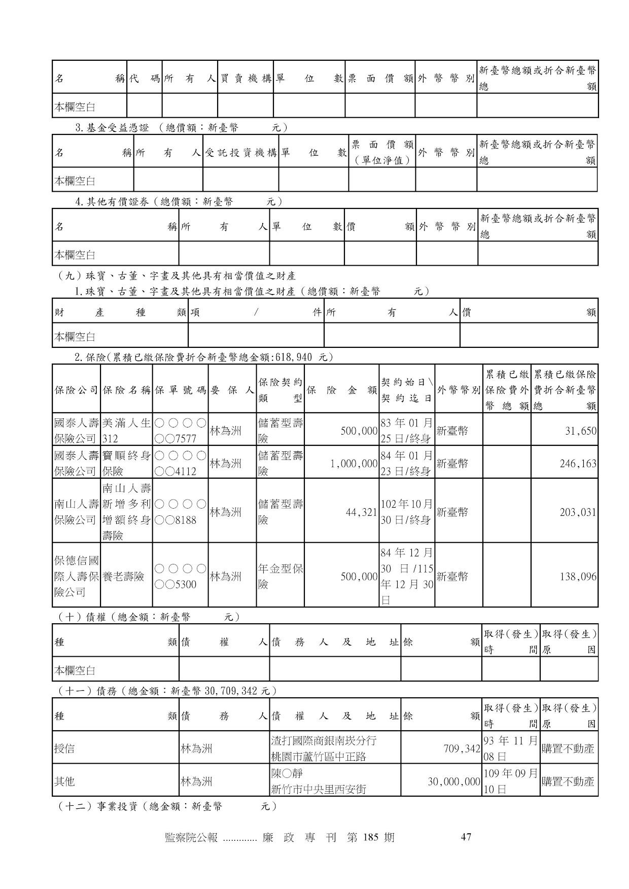 林為洲-公職人員財產申報資料-廉政專刊第186期