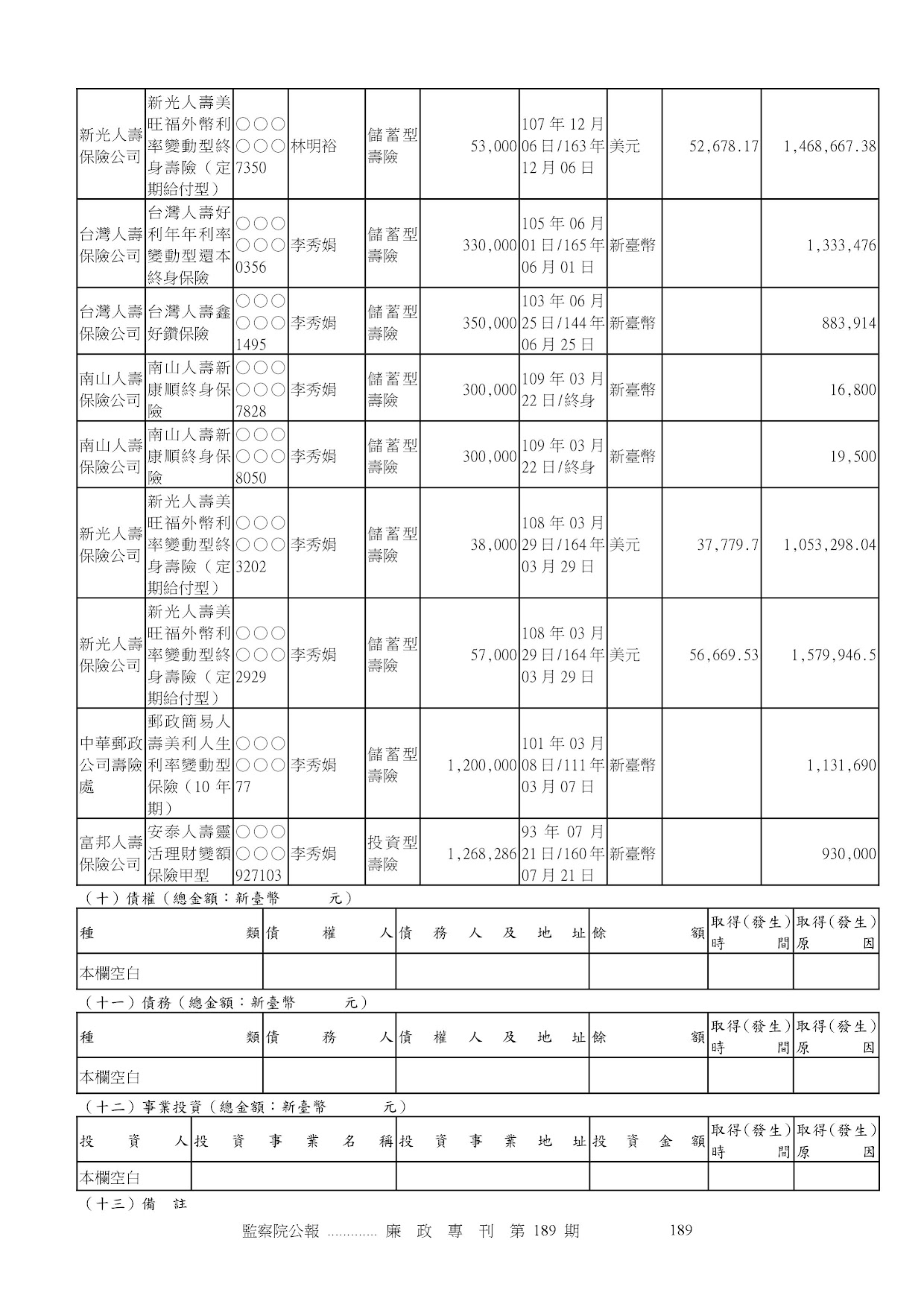 林明裕-公職人員財產申報資料-廉政專刊第189期