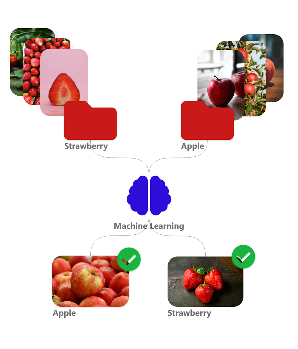 illustrasi machine learning