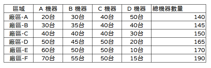 【EXCEL】如何計算有單位的數據 ？