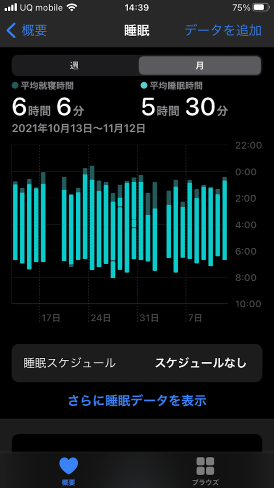 2021年10月～11月の睡眠データ