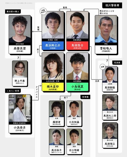 初恋の悪魔　キャスト　相関図