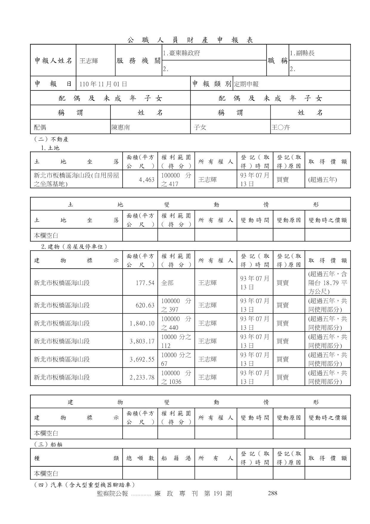 王志輝-公職人員財產申報資料-廉政專刊第191期