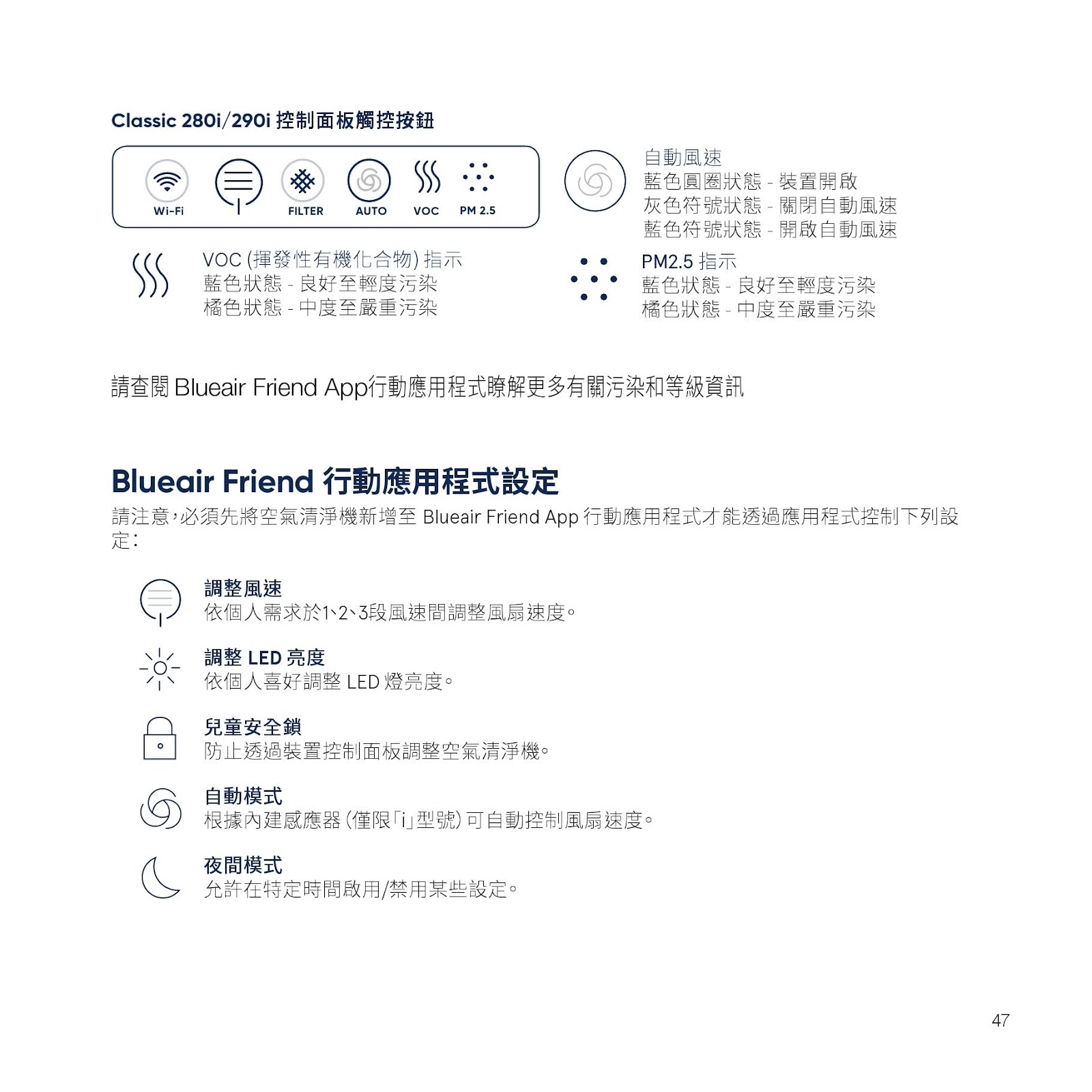 Blueair Classic 200 系列 (280i|290i|205)空氣清淨機 使用手冊-使用說明書