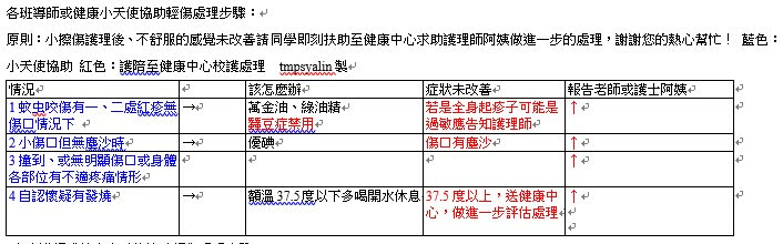 班級保健箱使用-健康小天使學生篇