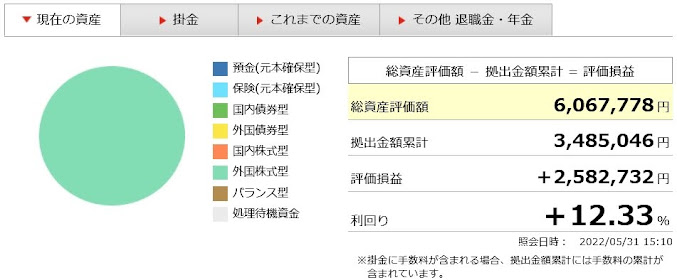 ココ夫の企業型確定拠出年金2022年5月実績