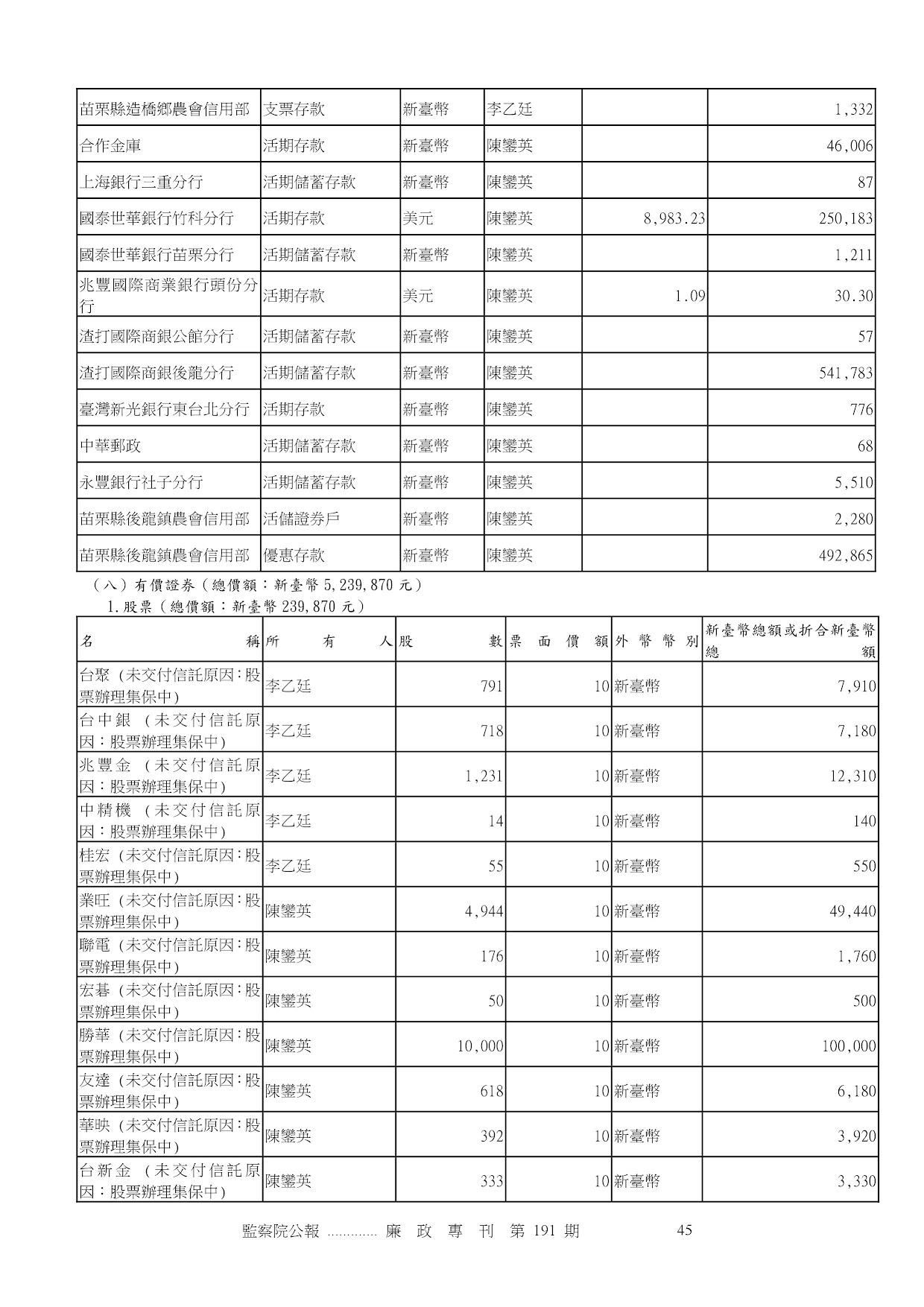 李乙廷-公職人員財產申報資料-廉政專刊第191期