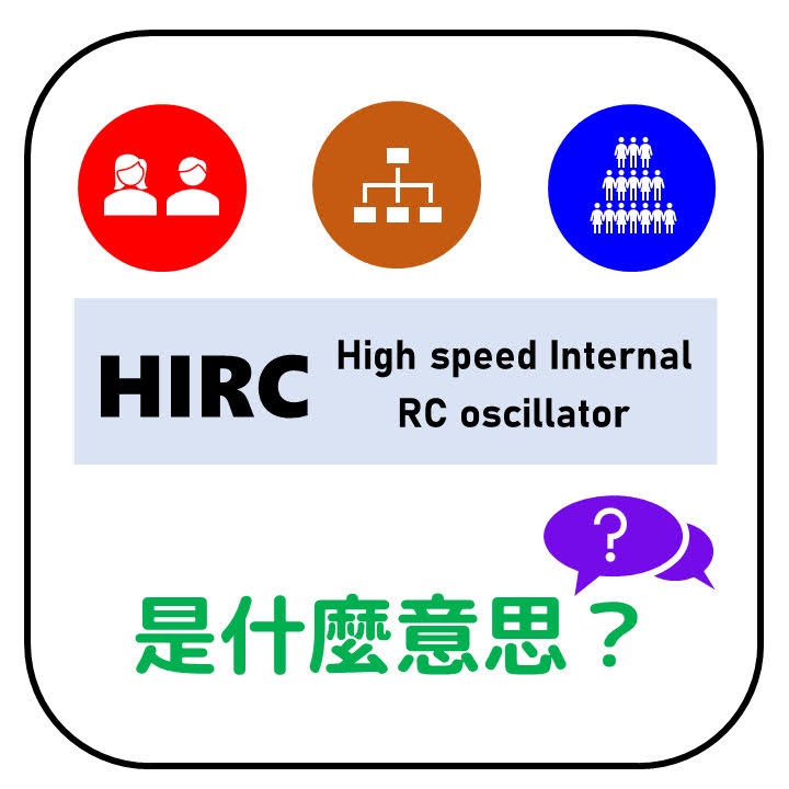 HIRC是什麼意思？HIRC是什麼的縮寫？