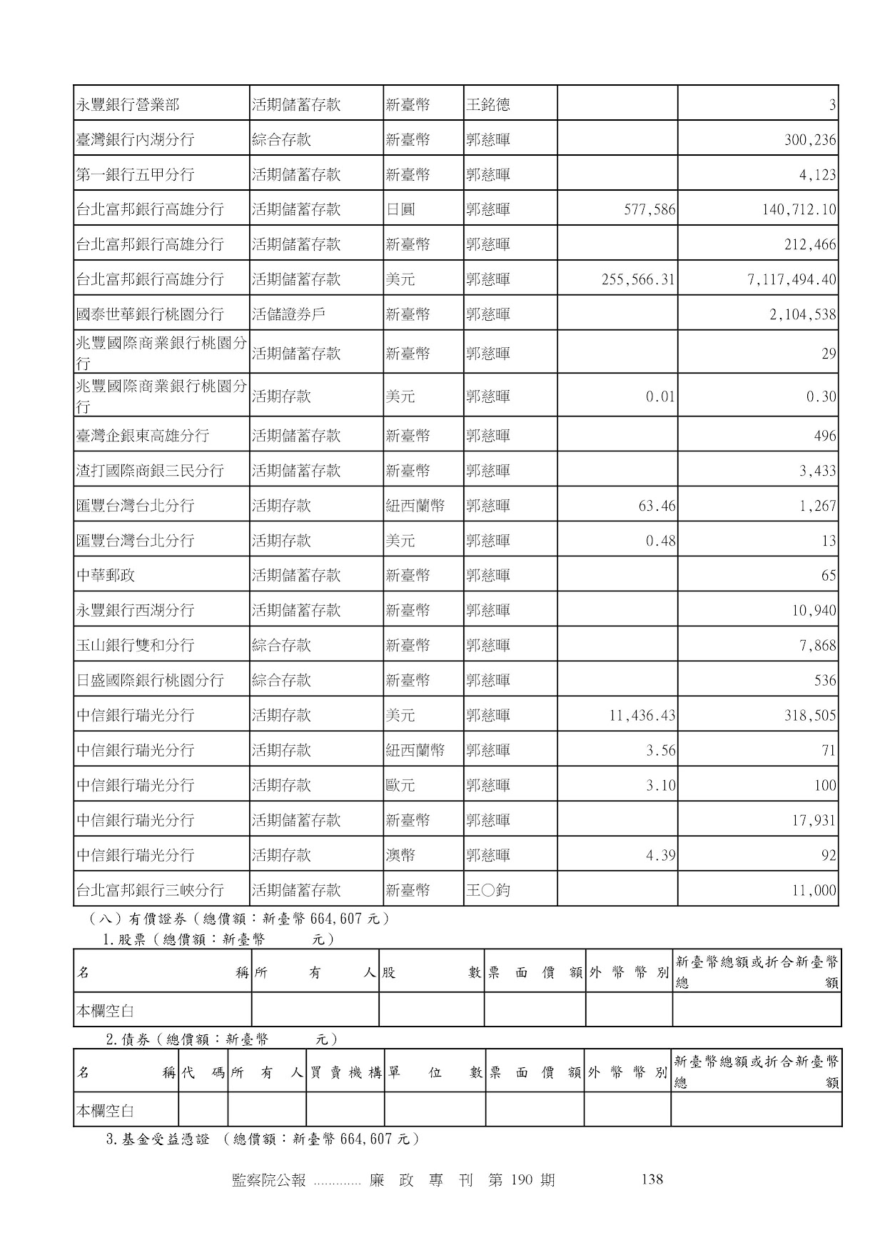 王銘德-公職人員財產申報資料-廉政專刊第190期