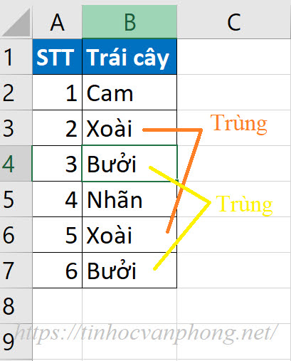 lỗi trùng lặp dữ liệu