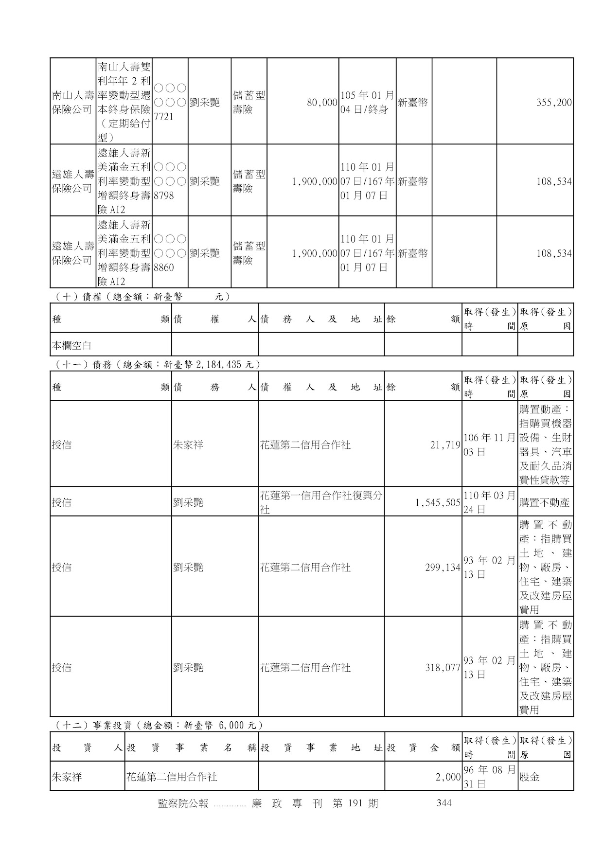 朱家祥-公職人員財產申報資料-廉政專刊第191期