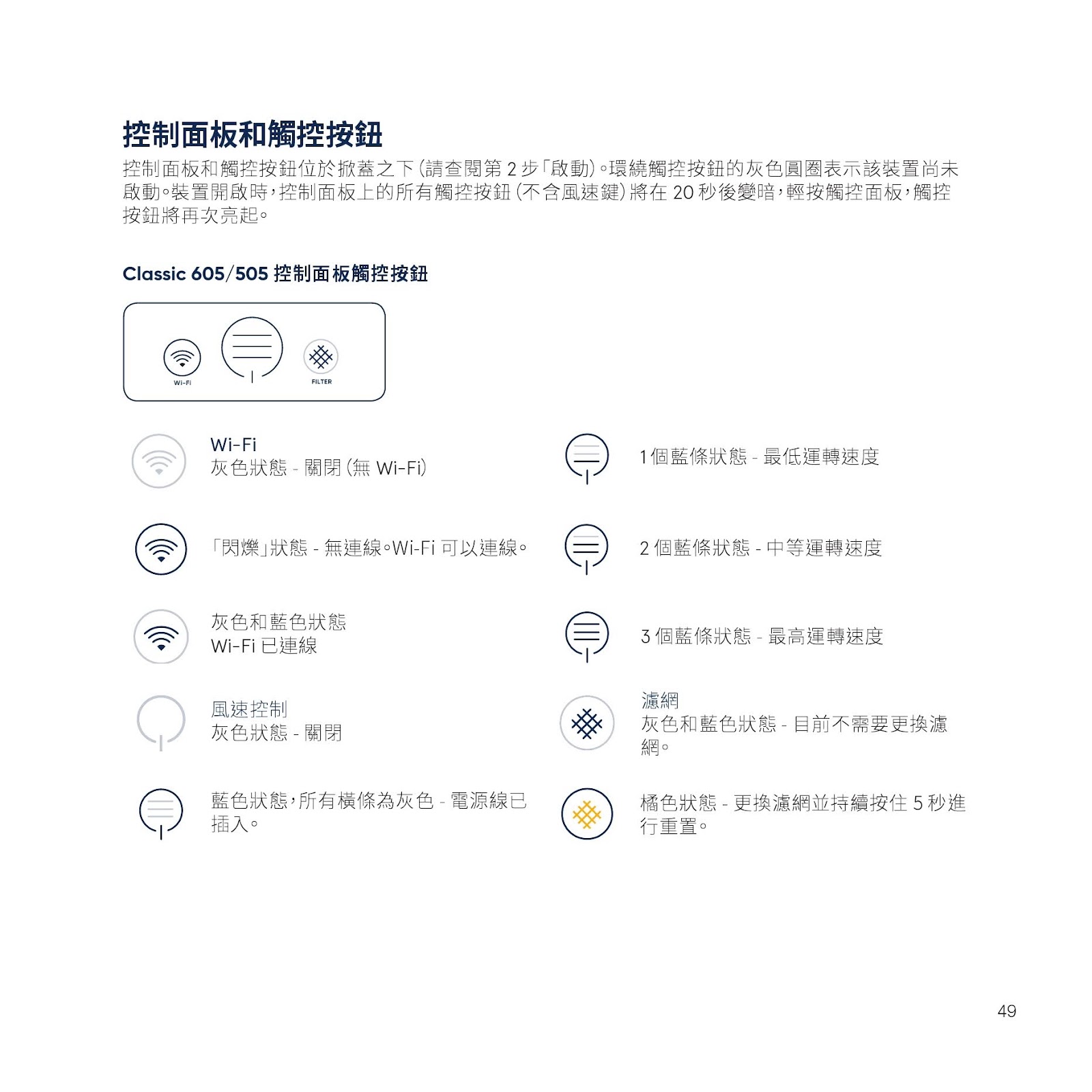 Blueair Classic 500|600 系列 (680i|690i|605)(580i|590i|505)空氣清淨機 使用手冊-使用說明書