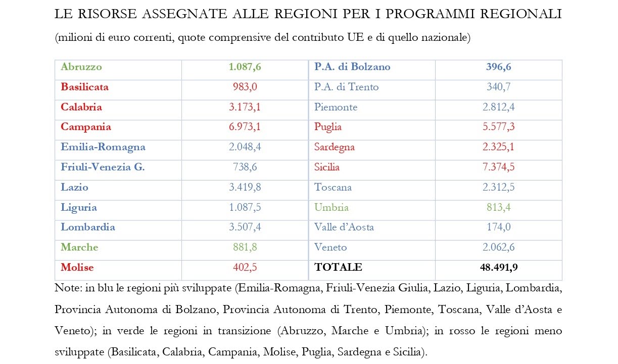 POR 2021 - 2027 - Fonte: Presentazione dell'Ufficio per la Comunicazione istituzionale del Ministro per il Sud e la Coesione territoriale