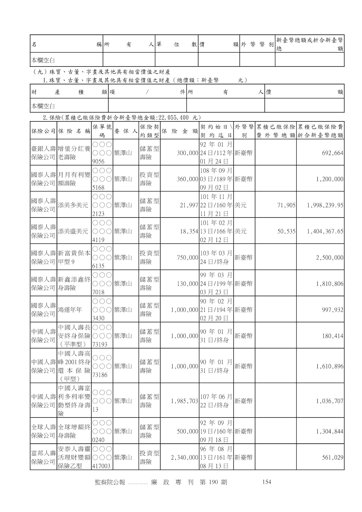 葉澤山-公職人員財產申報資料-廉政專刊第190期