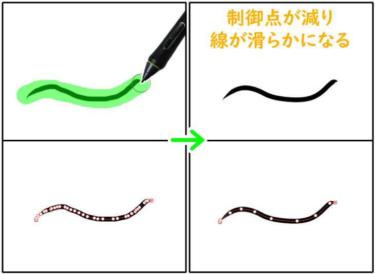 クリスタのベクター線単純化ツール「単純化」