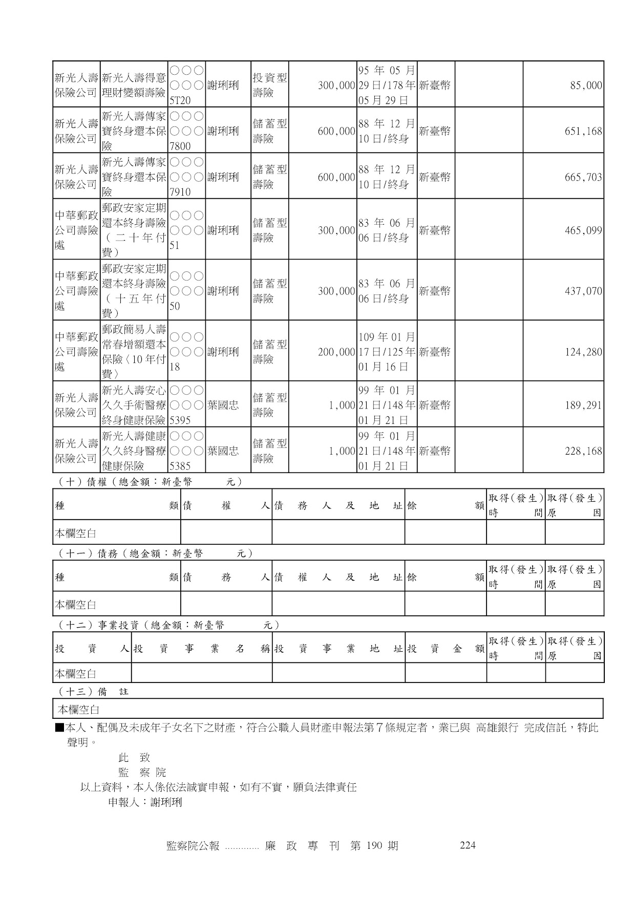 謝琍琍-公職人員財產申報資料-廉政專刊第190期