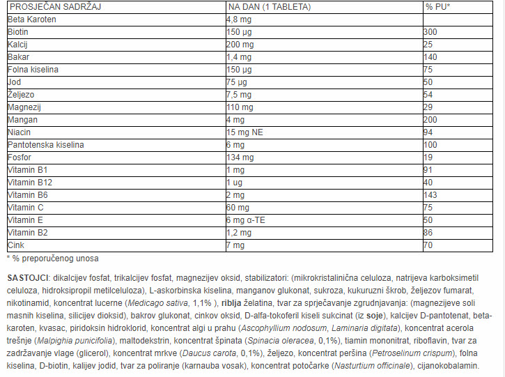 Multivitamin sastojci