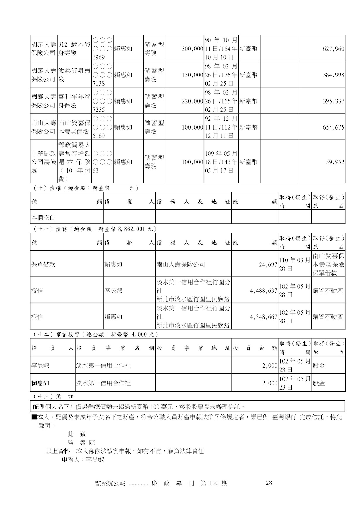 李昱叡-公職人員財產申報資料-廉政專刊第190期