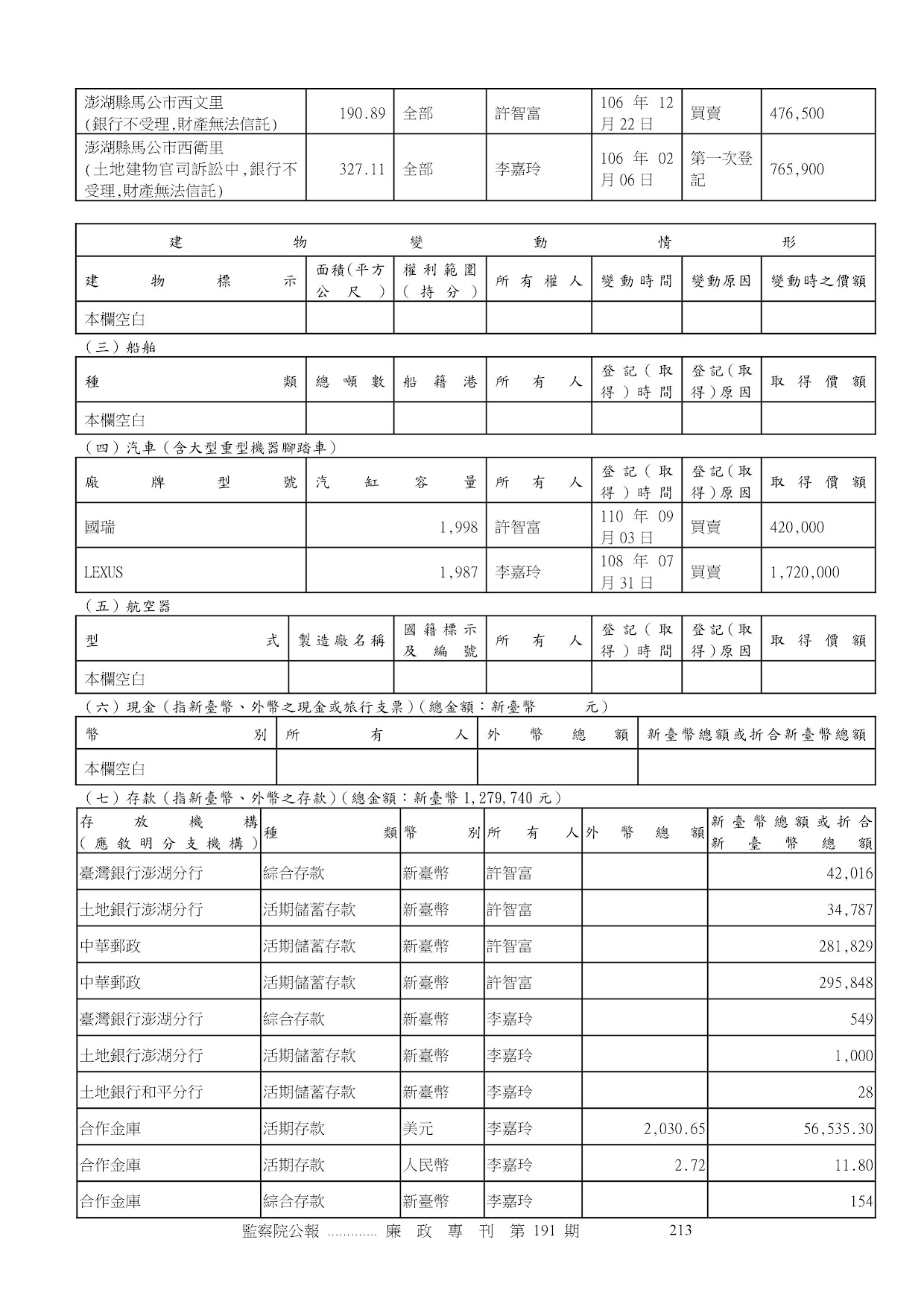 許智富-公職人員財產申報資料-廉政專刊第191期