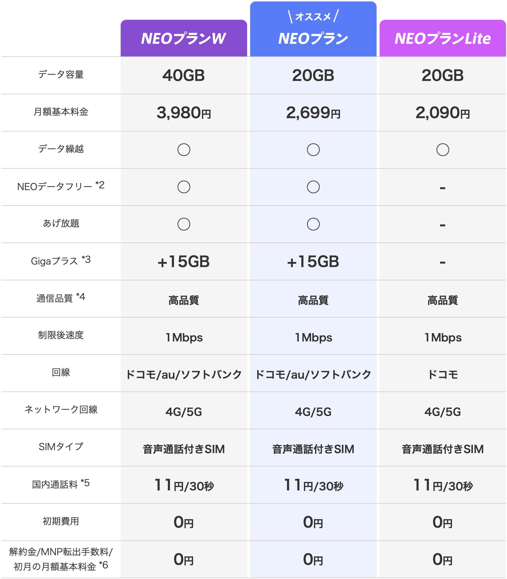 私的Nuroモバイルとマイネオ比較 |どっちがお得？！