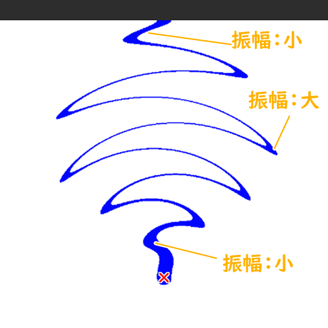 クリスタのジグザグフィルターの振幅の変化