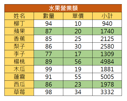 EXCEL - 填充公式，不改變格式