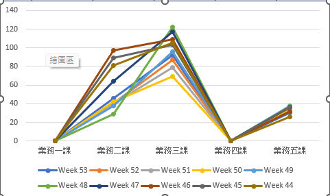 XY軸如何對調、互換