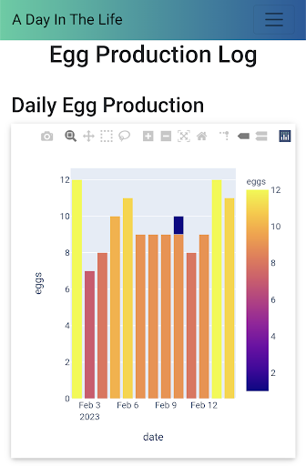 Egg Tracker daily trend graph