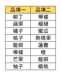 EXCEL - EXCEL 如何快速比對重複值