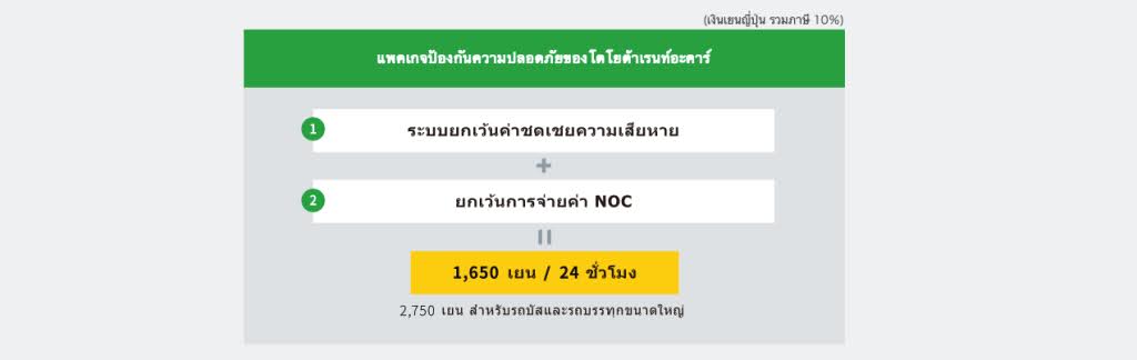 Non Operation Charge (NOC)