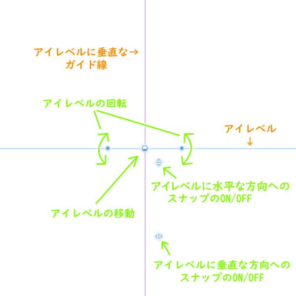 クリスタ：パース定規（オブジェクトツール）