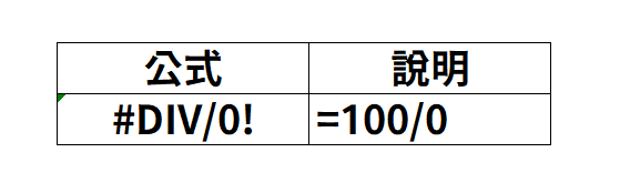 【EXCEL】#DIV/0! 不要顯示