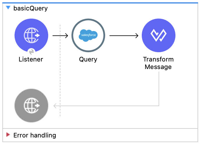 Query直後にTransformMessageでJSON変換