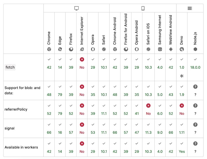 2021年6月時点の Fetch API対応状況