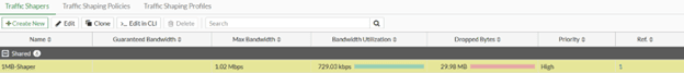 On FGT_A under Policy & Objects > Traffic Shaping, the shaper created is throttling the transfer over RDP.