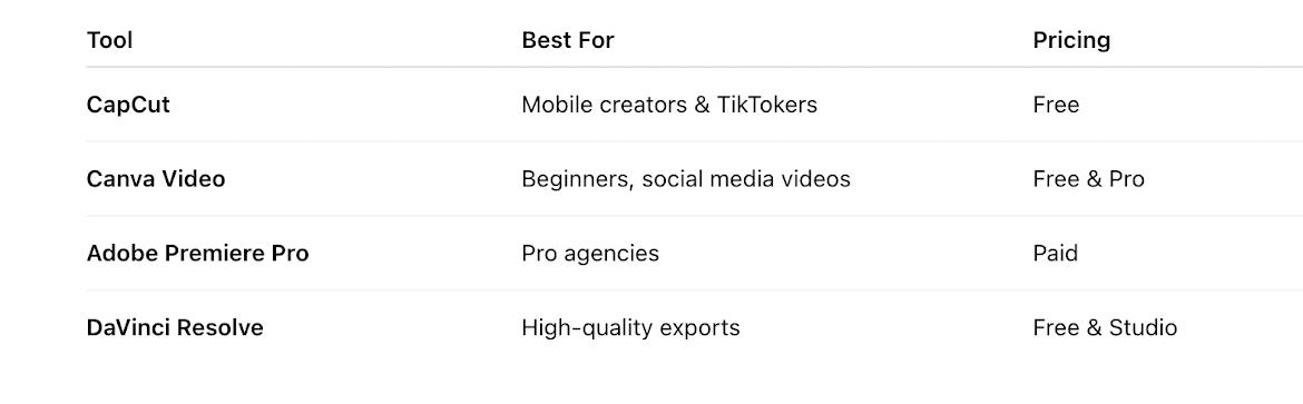 Choose a Video Editing Tool