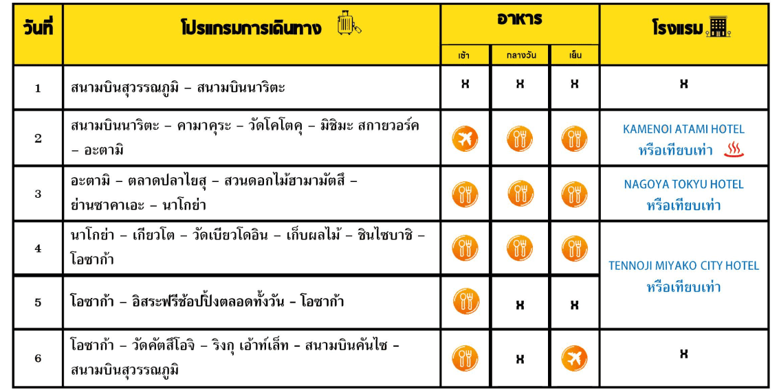 itinerary