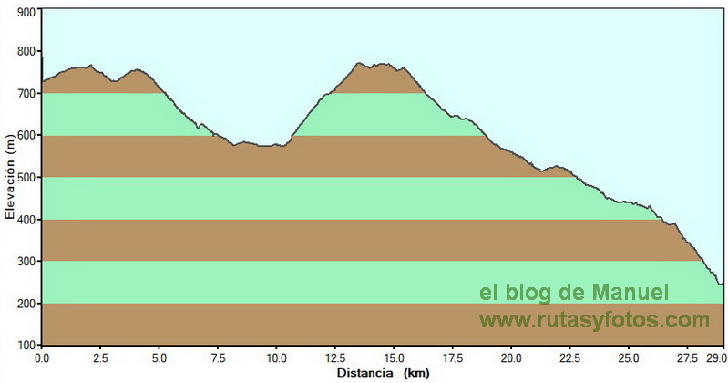 Peñón del Berrueco - El Colmenar