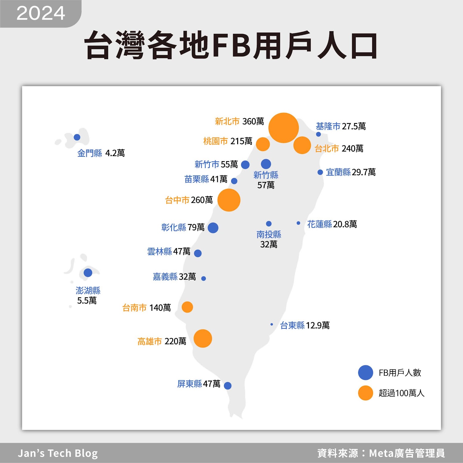2024年台灣各縣市的FB用戶人數