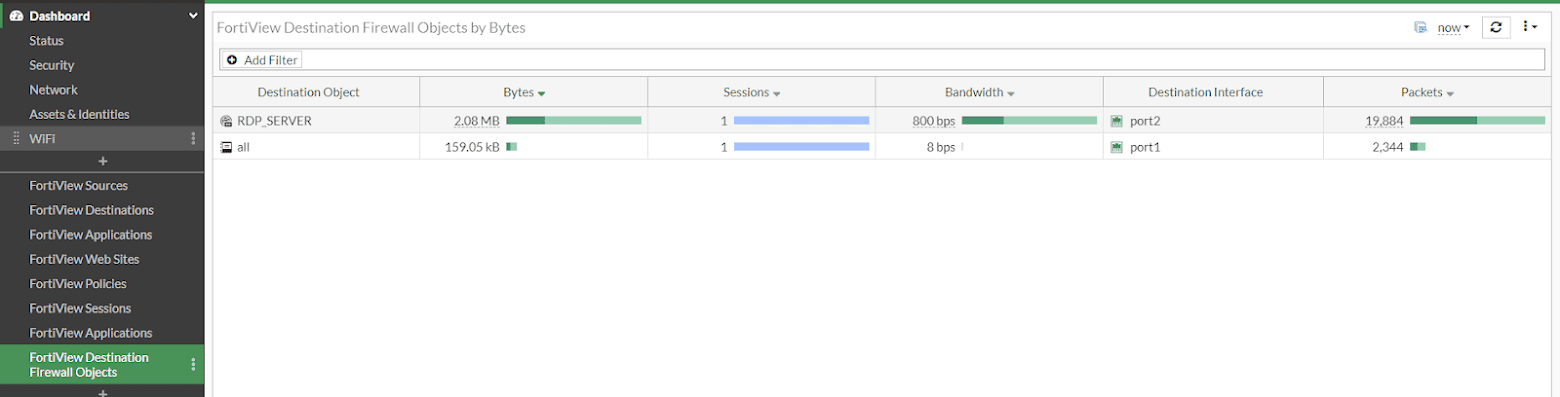 Search for 'destination' and select/add 'FortiView Destination Firewall Objects'. Then 'Add Widget'.