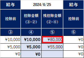 ⑧残控除金額を表示(給与)