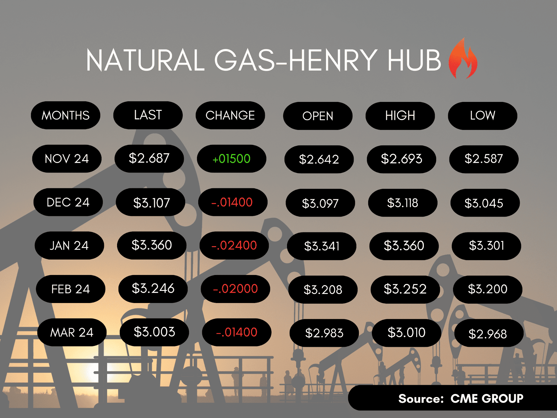 Futures Gas Prices