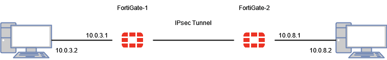 Topology for FortiGate-1 phase2 selector