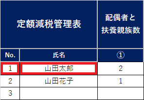 ①No.を入力 ②氏名を入力