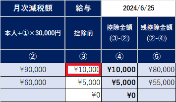 ⑥控除前の源泉所得税の金額を入力(給与)