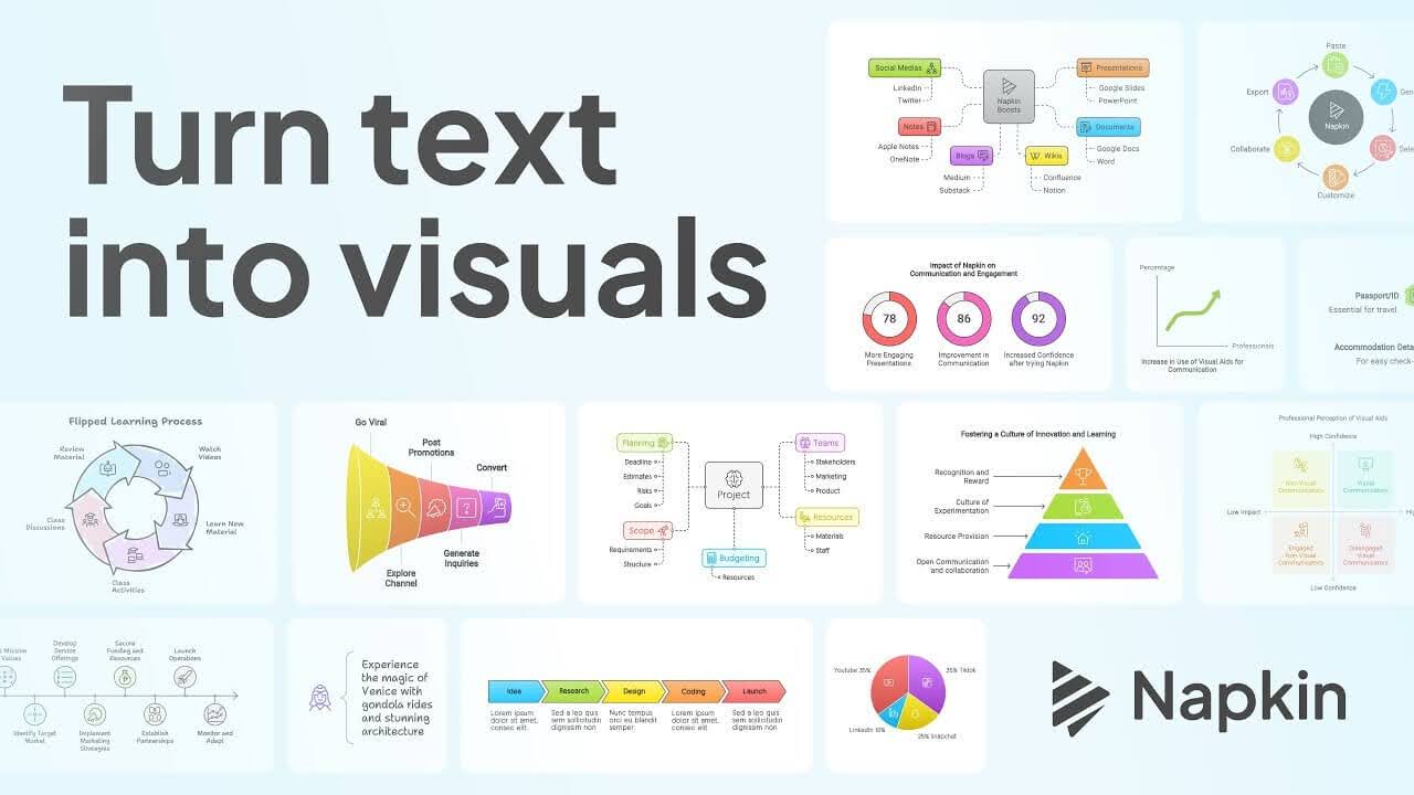 How Can Napkin AI Instantly Transform Text Into Stunning Graphics for Presentations?