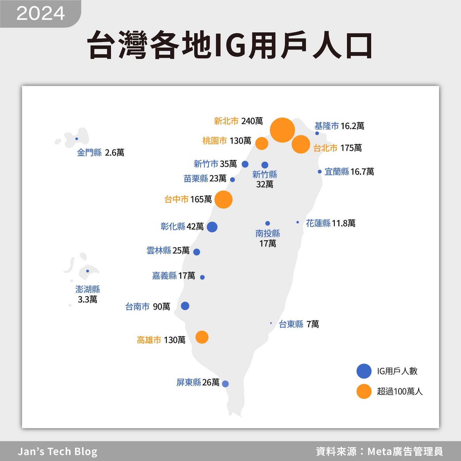 2024年台灣各縣市的IG用戶人數