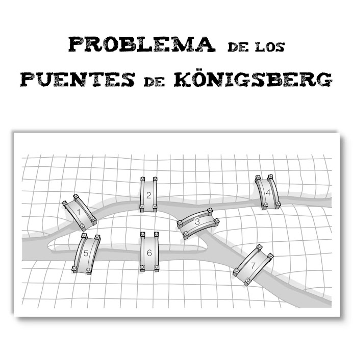 Problema de los puentes de Königsberg